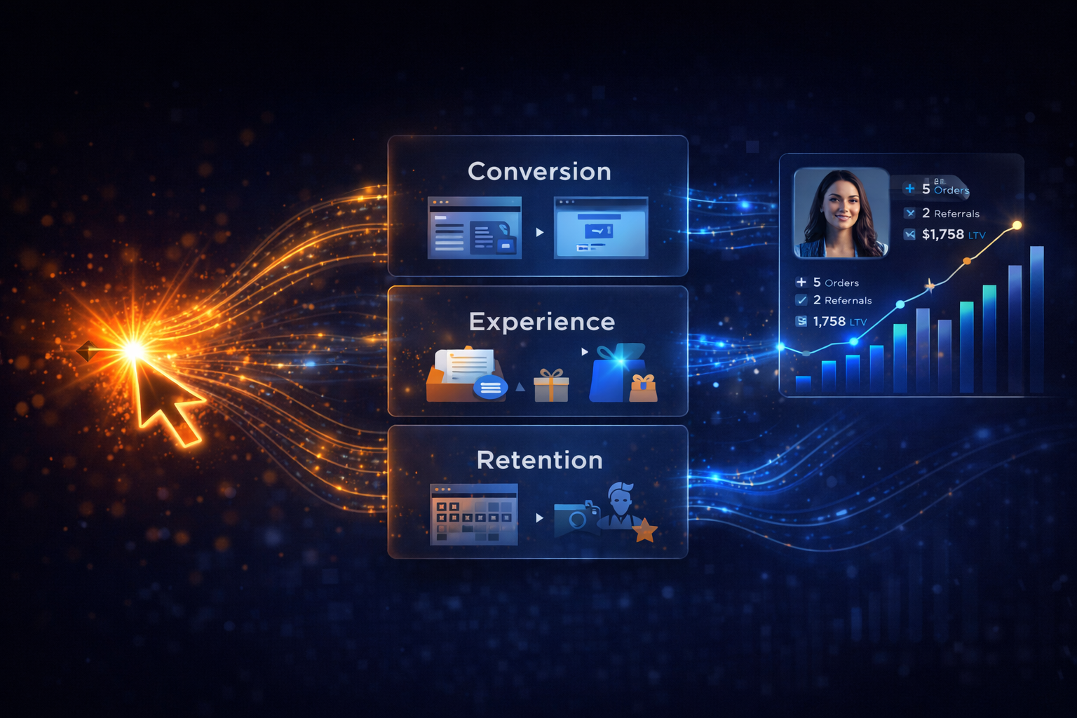 From Click to Customer: How to Build a Revenue Optimization Engine for E-commerce in 2026